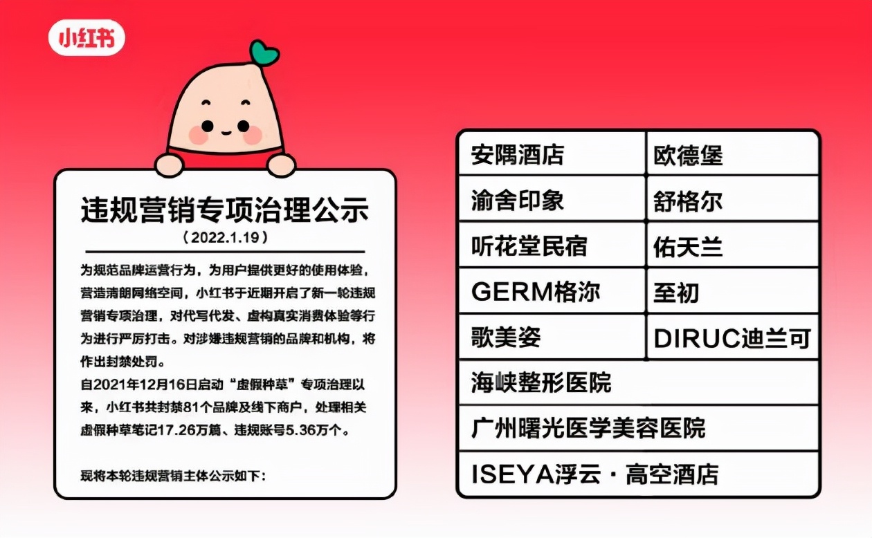 1643606942961096.jpg 4家代写平台被小红书起诉索赔1千万